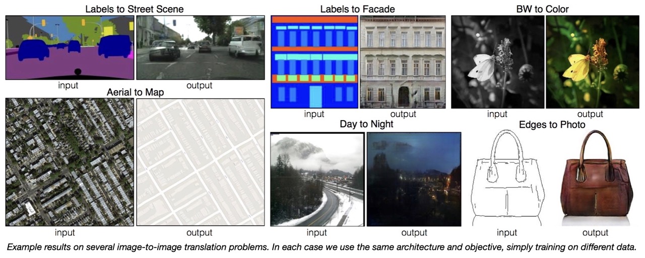 Different applications from the pix2pix paper https://arxiv.org/pdf/1611.07004.pdf